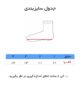 جوراب بچه گانه 4 سایز برند پامن ( 12 عددی ) - Image 4