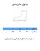 جوراب بچگانه مچی برند روناک ( 12 عددی ) - تصویر 3