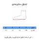 جوراب بچه گانه آدیداس برند ماهرو ( 12 عددی ) - Image 3
